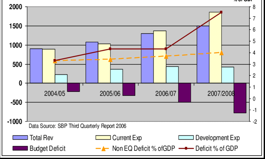 How Fiscal Policy Affects Stock Market Performance