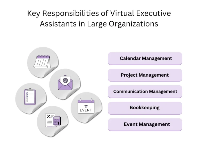 The Role of Executive Assistants in Streamlining Business Operations