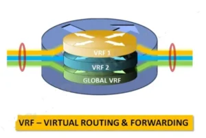 How Does VRF Improve Network Segmentation?