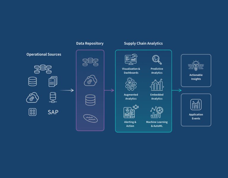 The Role of ESG Analytics in Supply Chain Management